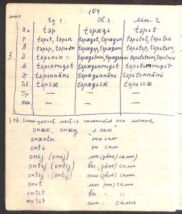 preview personal pronouns 